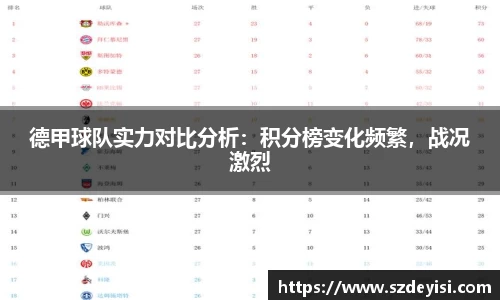 德甲球队实力对比分析：积分榜变化频繁，战况激烈