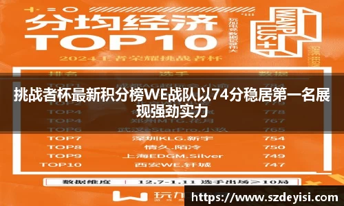 挑战者杯最新积分榜WE战队以74分稳居第一名展现强劲实力