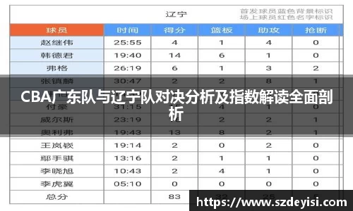 CBA广东队与辽宁队对决分析及指数解读全面剖析