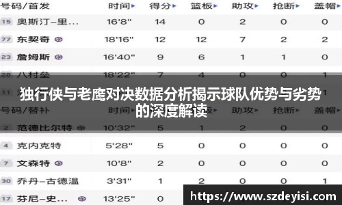 独行侠与老鹰对决数据分析揭示球队优势与劣势的深度解读