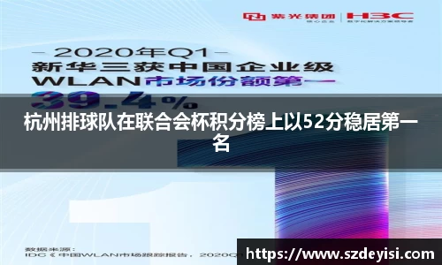杭州排球队在联合会杯积分榜上以52分稳居第一名